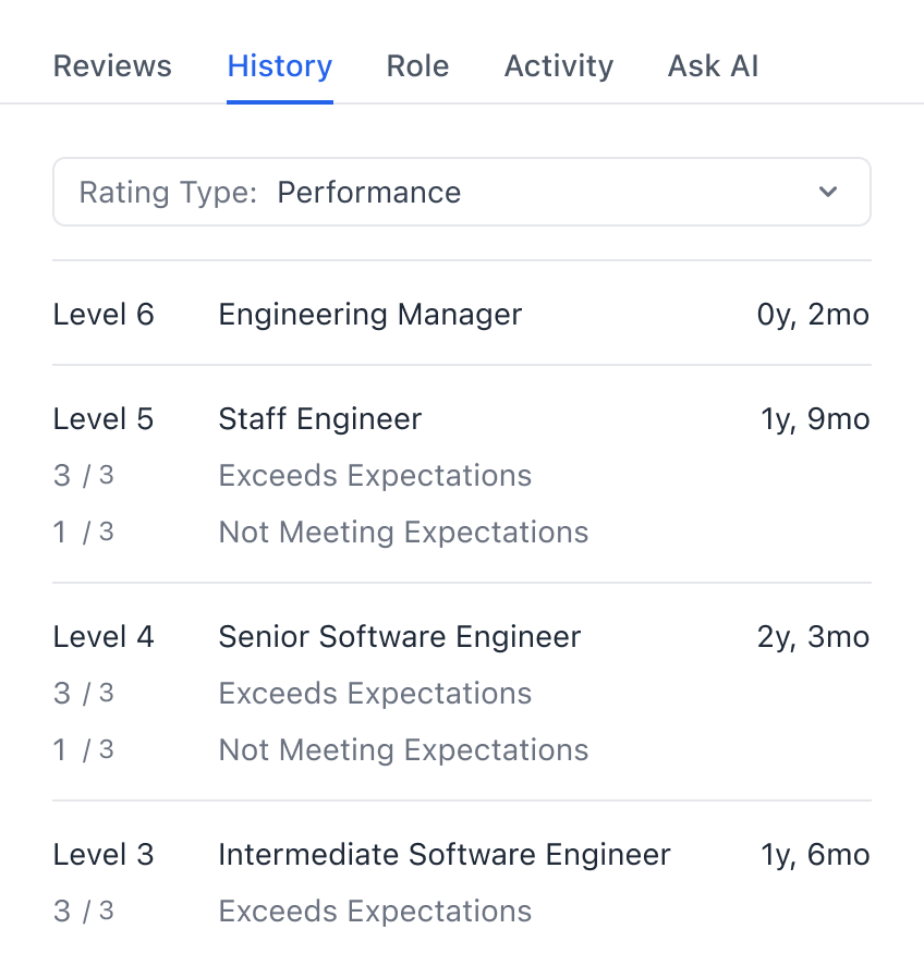 Topicflow review sidebar - tab 4